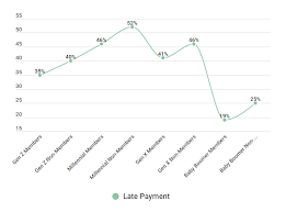 best way to improve your credit score in 2019