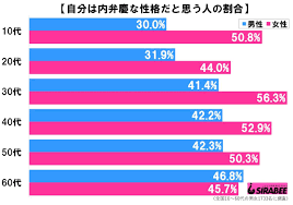 家では威勢が良いのに… 内弁慶な人は若い女性や自由業に多い傾向も？ – Sirabee