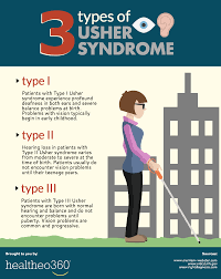 Understanding Usher Syndrome Usher Emergency Room Doctor Syndrome