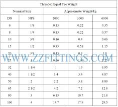 Steel Pipe Tee Type Socket Weld Reducing Tee Butt Weld Equal
