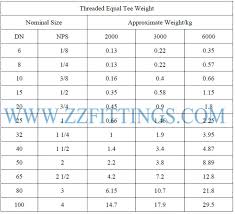 Steel Pipe Tee Type Socket Weld Reducing Tee Butt Weld Equal