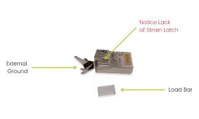 Image result for rj45