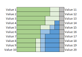 D3 Js Horizontal Stacked Bar Chart With 2 Vertical Axes And