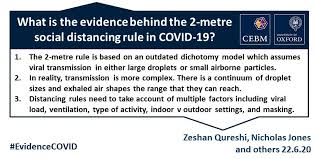 A meter, or metre, is the fundamental unit of length in the metric system, from which all other length units are based. What Is The Evidence To Support The 2 Metre Social Distancing Rule To Reduce Covid 19 Transmission The Centre For Evidence Based Medicine