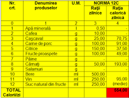 Aceasta se calculează în funcție de salariul minim reprezentând anual două salarii minime brute pe țară. SÄ Ne InformÄm Norma De HranÄ 12 C Prison Info