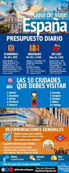 Descubre Los Lugares Mas Hermosos E Increibles Del Pais Espanol Y Los Costos Travel Planet Travel And Tourism Madrid Travel