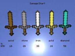 This guide aims to teach the basics of armor and how certain tiers of it and enchantments can help you. Minecraft Power Posts Facebook
