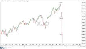 The index is made up of 200 of the. Asx Back In The Green The Asx 200 Stocks To Watch Now