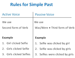 The passive voice is used when we want to emphasize the action (the verb) and the object of a sentence rather than subject. Simple Past Active Passive Voice Rules Active Voice And Passive Voic