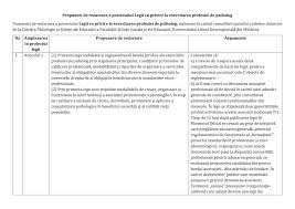 Raportul de supervizare — 54. Legea Psihologului Din R Moldova Public Group Facebook