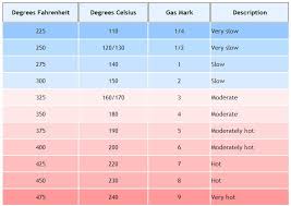 Oven Temperature Conversion Chart Celsius Fahrenheit Gas