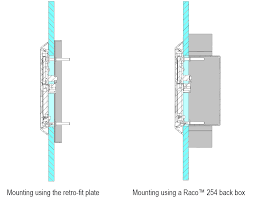 To clean out by letting in a sudden rush of liquid or gas, as in flushing material from a borehole with a strong. Mounting Remote Control Devices Biamp Cornerstone