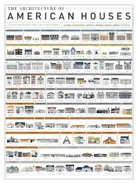 A Visual History Of Homes In America American Houses Architecture House American Architecture