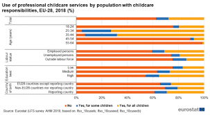 They may resent your decision and make it clear to siblings that you're not telling them what to do or forcing them into something they don't want to do. Reconciliation Of Work And Family Life Statistics Statistics Explained