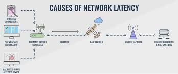 Network Latency Guide 10 Best Network Latency Test Tools