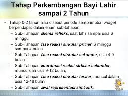 Mengajari anak berjalan di undakan atau tangga; Tahap Perkembangan Masa Pranatal Dan Masa Anak Usia 0 2 Tahun Ppt Download