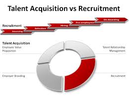 recruitment vs talent acquisition difference which