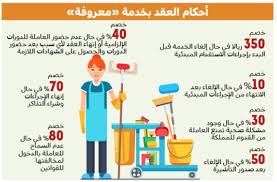 خفض رسوم استقدام عاملات الفلبين 160 جريدة الوطن