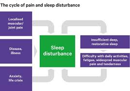 Fever not associated with flu symptoms. Fibromyalgia Causes Symptoms Treatment Versus Arthritis