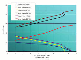 Competition Fuel Injection Pumps Pdf