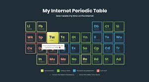 I spent a few hours while on codepen, and after i picked my jaw up from the floor, i put together a collection of my favorite codepen.io demos. Meowlivia On Twitter Css Grid Experiment A Customized Periodic Table Codepen Https T Co Ywxxdgwrxj