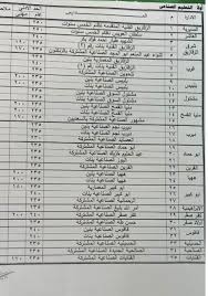 ننقل لكم نتيجة الشهادة الاعدادية 2021 الترم الثاني في كل المحافظات، يذكر أن المديريات التعليمية إنتهت من إمتحانات الشهادة الاعدادية للصف الثالث الإعدادي في الترم الثاني على أن تقوم في نفس الوقت بالتصحيح أولا بأول لكافة المواد وخاصة اللغة العربية. ØªÙ†Ø³ÙŠÙ‚ Ø§Ù„Ø§Ø¹Ø¯Ø§Ø¯ÙŠØ© 2021 Ø¹Ø§Ù… ÙÙ†ÙŠ Ø¨Ù…Ø®ØªÙ„Ù Ø§Ù„Ù…Ø­Ø§ÙØ¸Ø§Øª