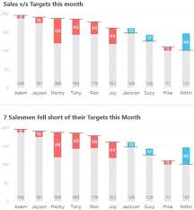 8 Best Chart Formatting Practices 8 Data Visualization Design Data Visualization Spreadsheet Design