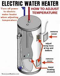 Shutting off the water supply in your home is usually necessary when you are making plumbing repairs to any of the fixtures or pipes in your home's you can shut off this valve if you have a leak in a hot water pipe somewhere in the house since this valve effectively controls all hot water in the home. How To Change The Temperature On Your Electric Water Heater