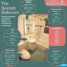 Spanish Words For Bathroom And Bathroom Components Infographic Spanish Bathroom Mold In Bathroom Minimalist Bathroom Design