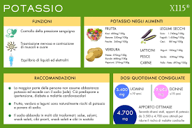 Tra gli alimenti ricchi di potassio i fagioli sono quelli più ricchi (i borlotti ne vantano 1478 mg ogni 100 gr). Potassio Alimenti Lista Benefici Cibi Ricchi Di Potassio X115