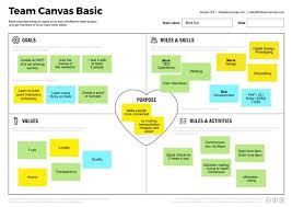 Use Team Canvas Business Model Canvas Business Canvas Business Plan Template