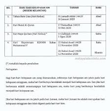 Ia merupakan haricuti & hari kelepasan am kerajaan persekutuan 2021. Cuti Umum Kelantan 2020