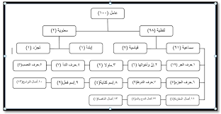 Download as rtf, pdf, txt or read online from scribd. Kitab Al Awamil Mandaya Pintu Pertama Memahami Nahwu Ibtimes Id