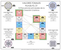Anexo Synchronotron Mandalas De La Matriz Galactica Hunab Ku 441 Y Explicacion En Video De Valum Votan Sobre Su Aplicacion En El Arte Planetario De La Telep Matriz Dios Maya Dioses
