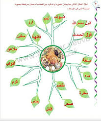 املا الشكل التالي بما يمكن تصوره او تذكره من كلمات ذات معان مرتبطة بصورة الوليمة المصدر