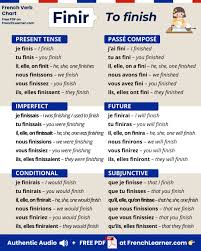 Finir conjugation chart (to finish) | FrenchLearner Finir (to finish) is  usually the very first verb students learn when discovering regular -ir  verbs in French. Once you master finir, you can easily