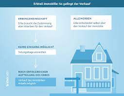 Wenn sie ihr haus verschenken wollen, dann müssen sie dabei einige rechtliche rahmenbedingungen beachten. Erbteil Verkaufen So Kann Ein Erbe Seine Erbanteile Verkaufen
