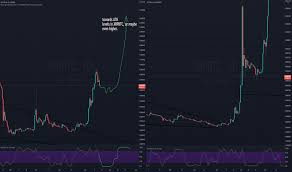 101 ways to pick stock market winners. Xrpbtc Charts And Quotes Tradingview