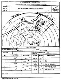 To use this to it's full potential the use of a vector 21 is strongly recommended, a kestrel 4500 will also help. Fm 3 23 24 Chapter 8