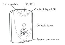 Pasos para instalar un detector de movimiento: Instalacion Detector De Gas Y Monoxido Carbono Co Zoom Informatica