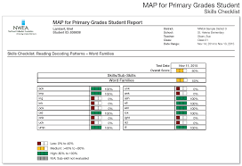 Map Testing Scores Chart Map 2018