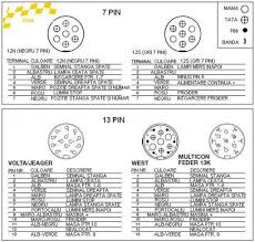 Priza Remorca 13 Pini Schema Google Suche