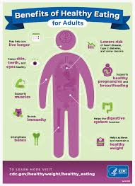 The mayo clinic healthy living program is unlike any other wellness program. Benefits Of Healthy Eating Nutrition Dnpao Cdc