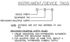 Spark plug diagram | spark_plug_diagram. Codes Tags And Labels Interpreting Piping And Instrumentation Diagrams Aiche