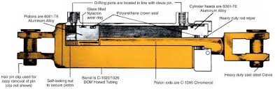 Might even need to hammer it out sideways. Cylinders Sweco Products Inc