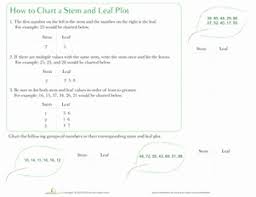 Stem And Leaf Plot Worksheet Education Com Graphs Third Grade Math Textbook Worksheets