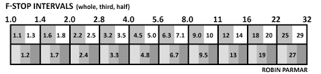 how to find your lens sweet spot a beginners guide to