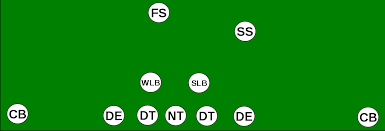 The chargers' d/st was a big disappointment last season, thanks in part to. 5 2 Defense Wikipedia
