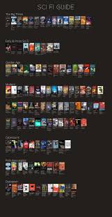 Awesome Sci Fi Book Suggestions Chart Youre Welcome