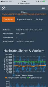 Ethereum (ethash) mining calculator | price: Ethereum Mining With One Gpu Ethermine Reported Hashrate